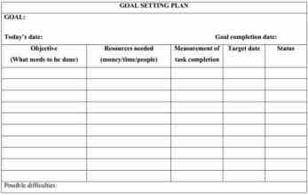 goal plan template rome fontanacountryinn com goal template