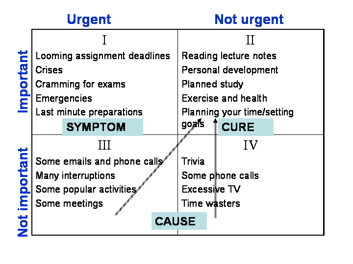 Time Management For Students Matrix time-management-for-students-matrix