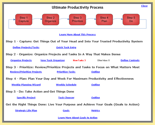 Ultimate productivity process