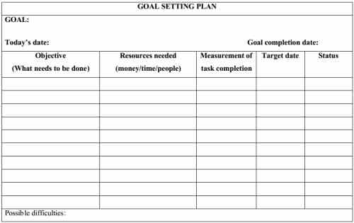 goal setting templates