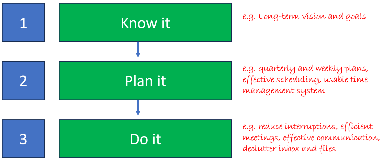 time management in the workplace