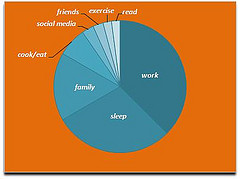 time management chart