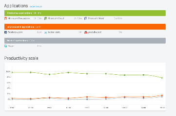 Desktime time tracker