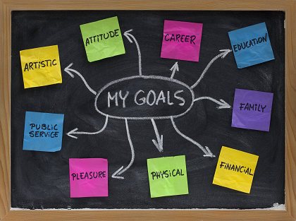 personal goal setting