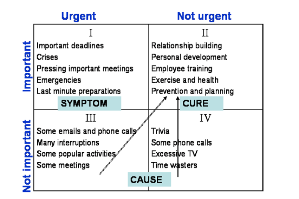 time management matrix