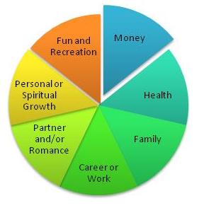 goal setting activities